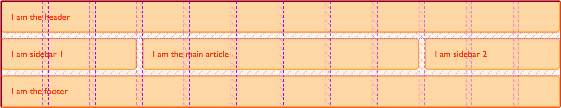 Das Layout mit hervorgehobenem Grid.