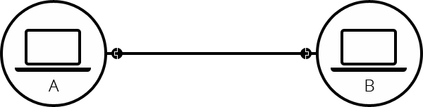两台电脑连接在一起